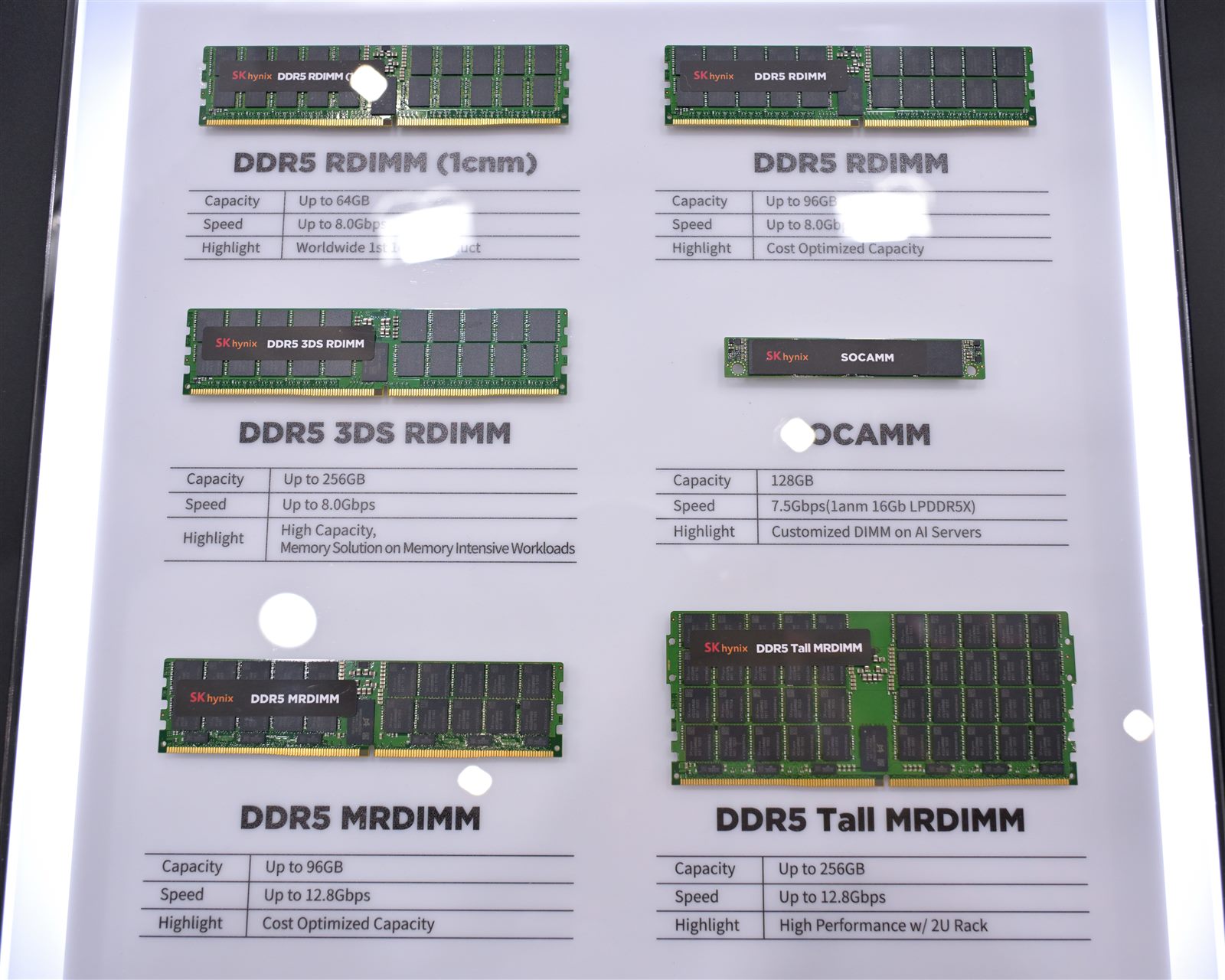 SK Hynix DDR5 memory modules in various form factors on display at Computex 2025